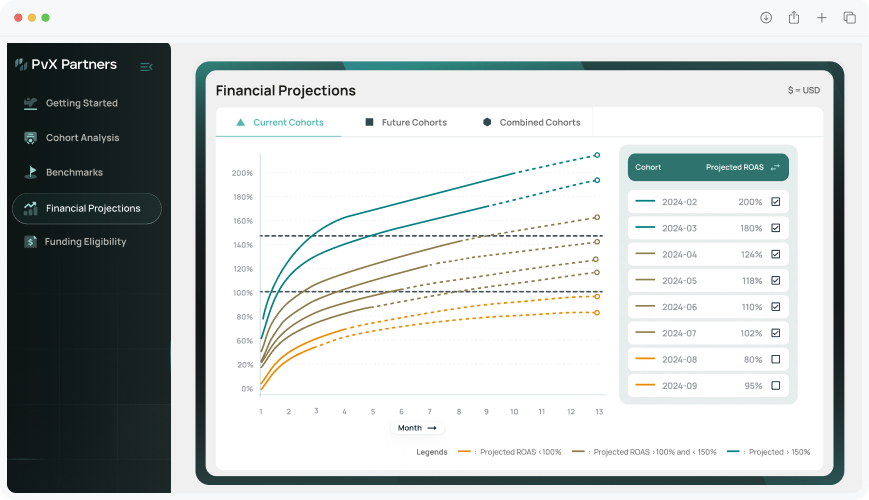 financial_projections